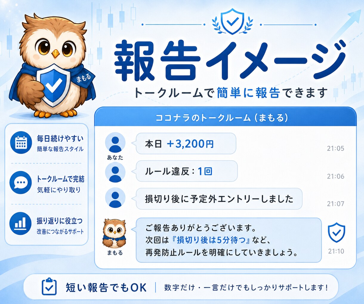 トレードルールを守る習慣づくりを支援します 「分かってるのに守れない」を毎日の報告で変えます イメージ3