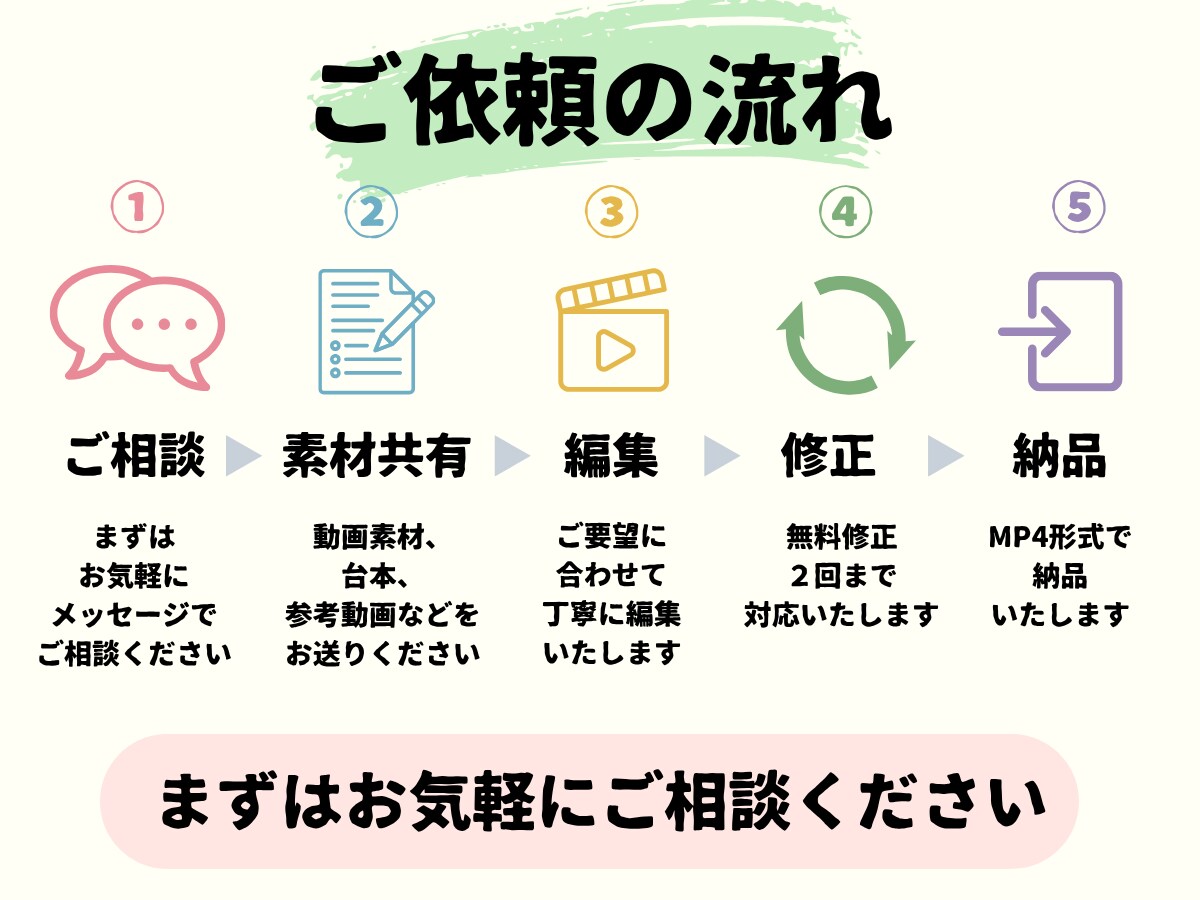 伝わる動画を丁寧に編集します SNS用ショート動画を見やすく仕上げます イメージ3