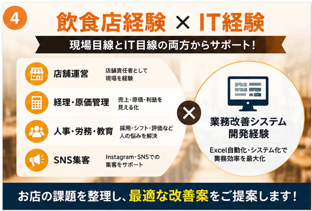 元飲食店責任者×エンジニアが店舗の悩みを解決します 売上・原価・人件費・業務効率化のお悩みを30分で整理します！ イメージ4