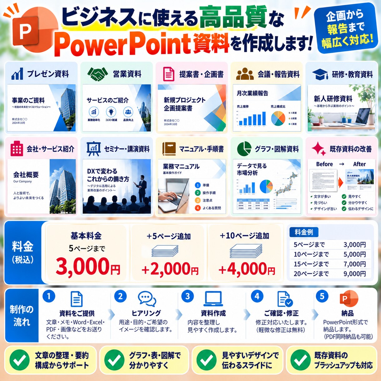 メモや資料を見やすいPowerPointにします 文章・メモ・既存資料を見やすいスライドに！ イメージ3