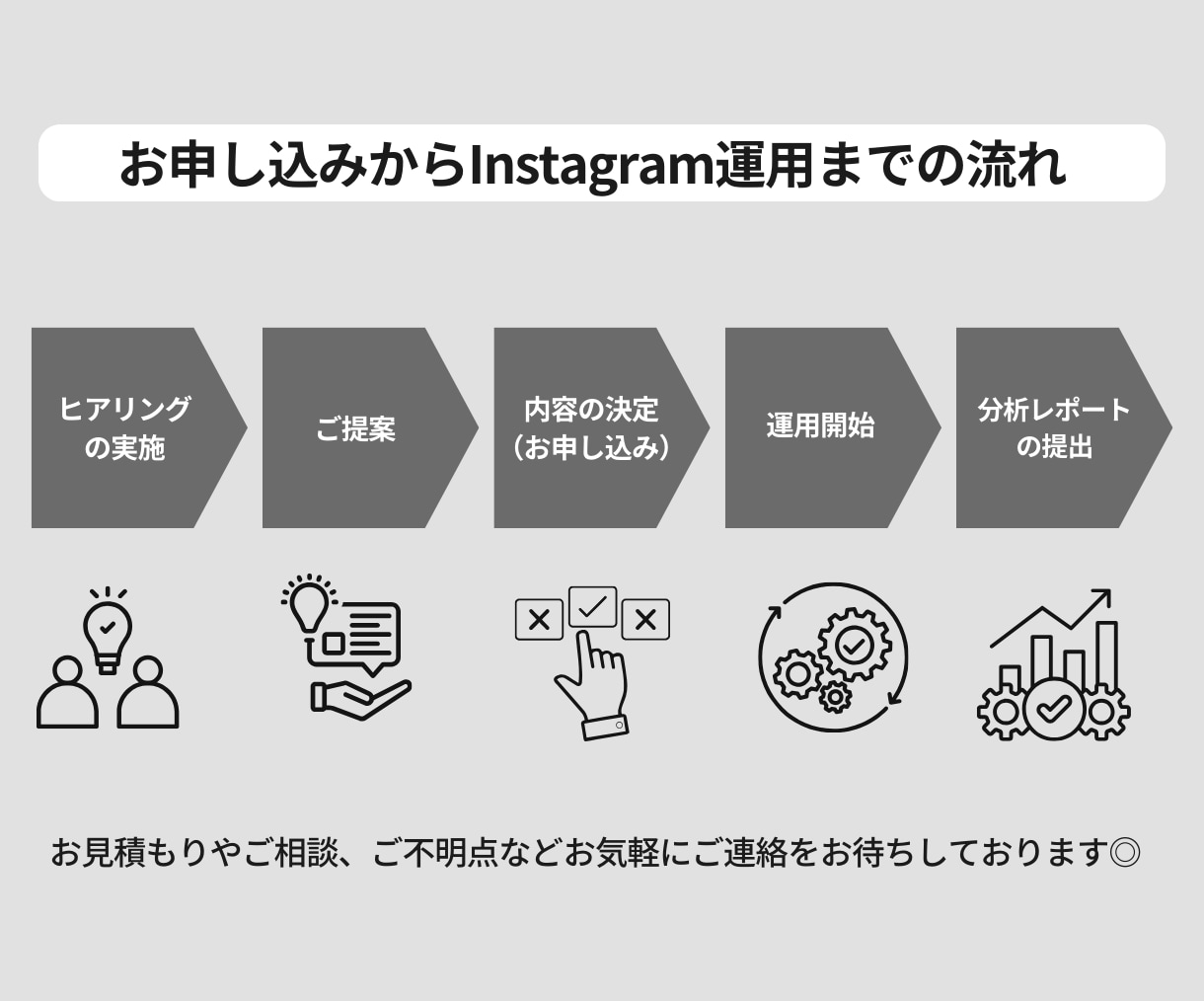 Instagramの運用代行いたします 運用にお悩みの方に寄り添います イメージ3