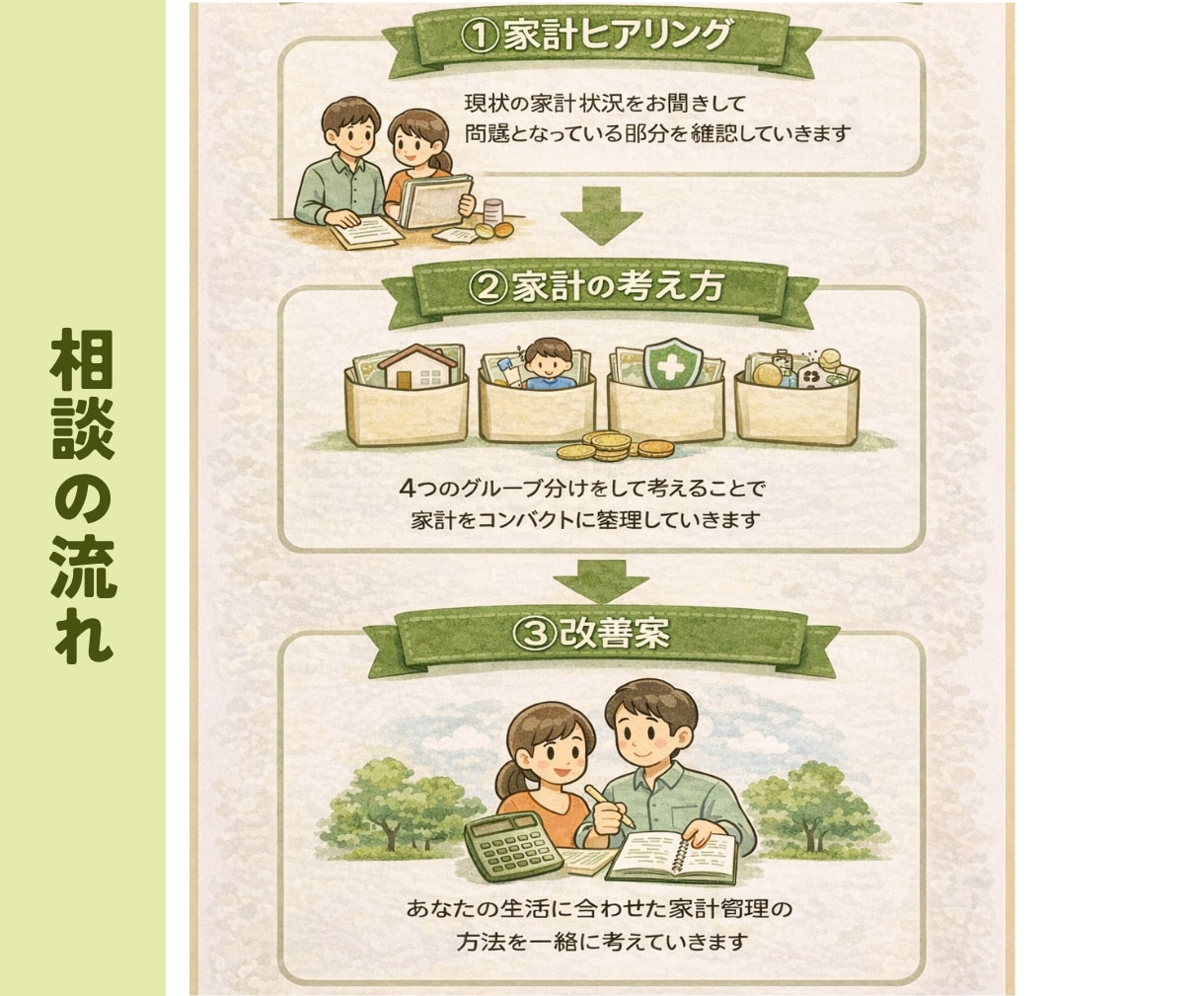 家計を整えて、毎月貯まる仕組み作ります 家計の4つのグループ分けとお金の管理方法を身につけよう イメージ7