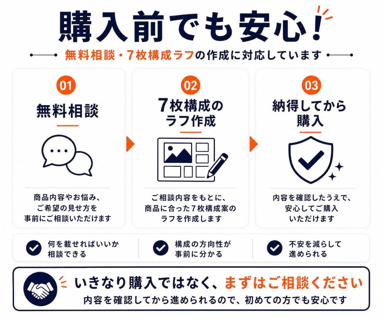 現役EC管理者が商品画像7枚セットを作成します 購入前相談・構成ラフ提案つきで安心 イメージ4