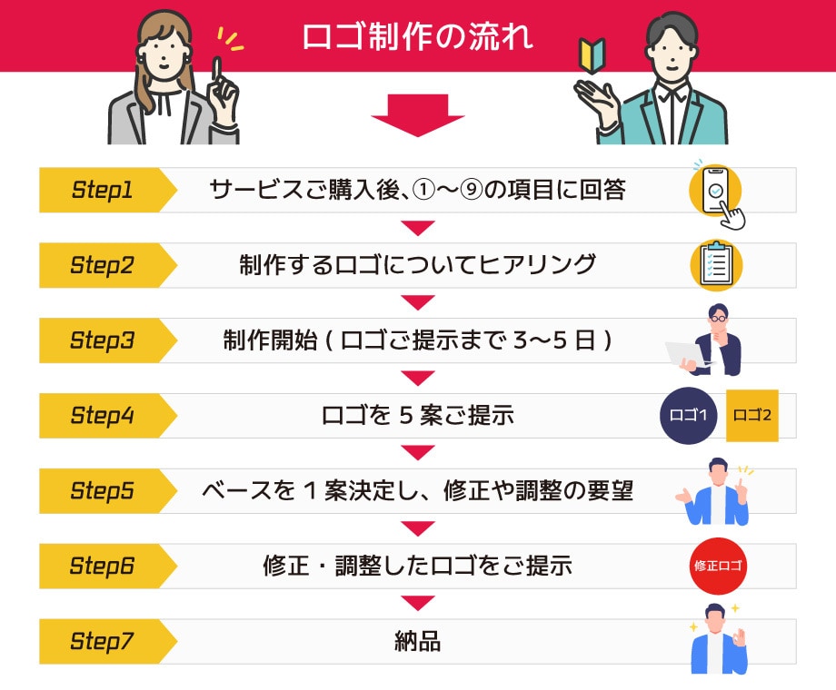 お得！評価がつくまでaiデータ無料で納品します 【プレミアムプラン】現役プロデザイナーのロゴ作成 イメージ5