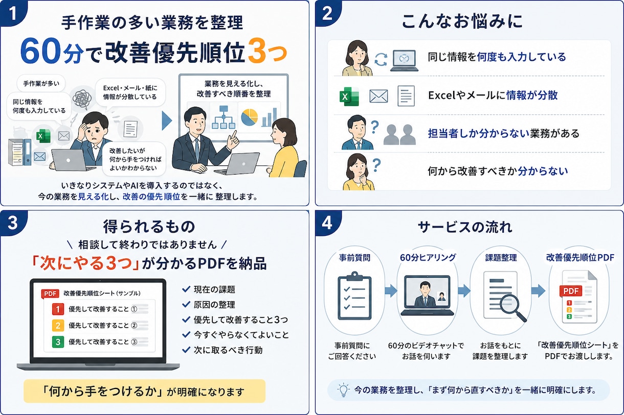 業務の悩みを整理し改善優先順位を提案します 60分で業務の詰まりと次にやることを明確に イメージ4