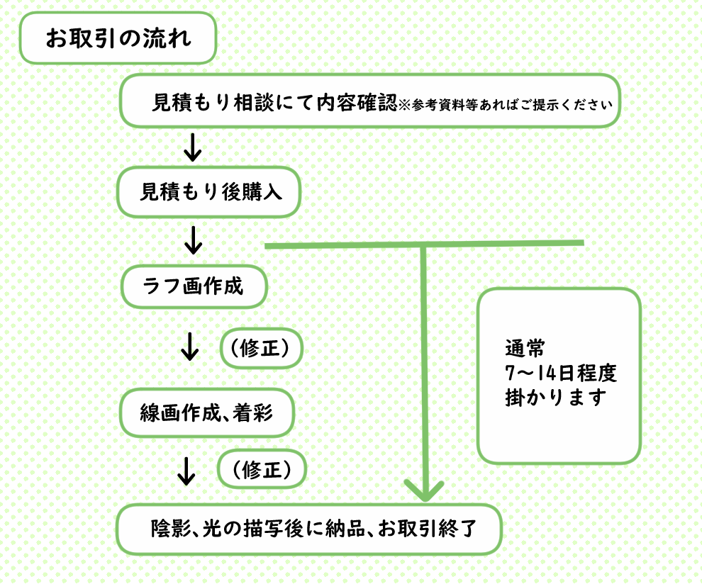 ふわかわなミニキャラのイラストを作成します 人物や動物のイラストで、SNS用アイコン、ヘッダーを作成！ イメージ7