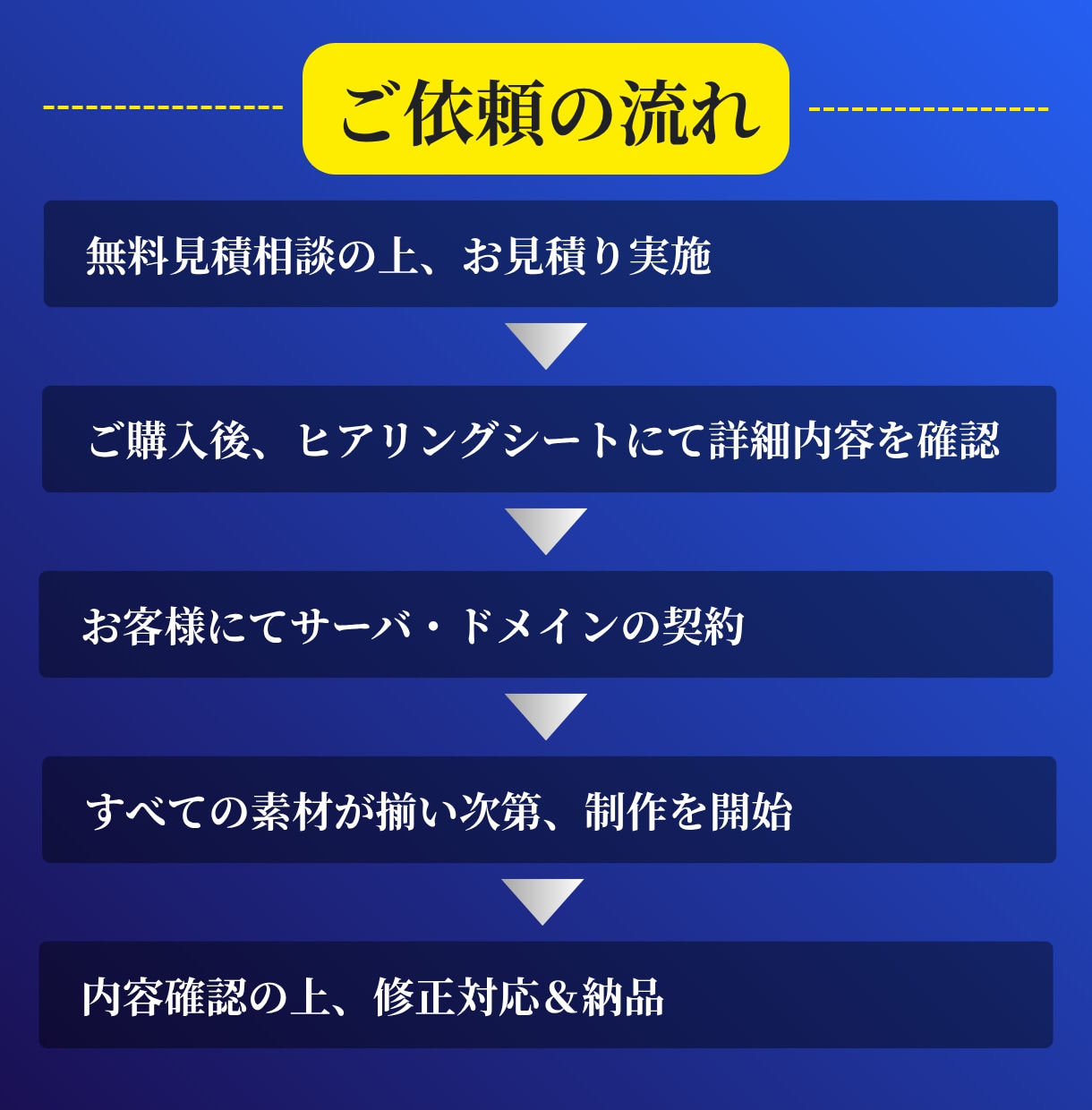 現役SEがビジネスで使えるホームページを制作します 現役SEが接骨院・整体院の集客に強いホームページを作ります！ イメージ10