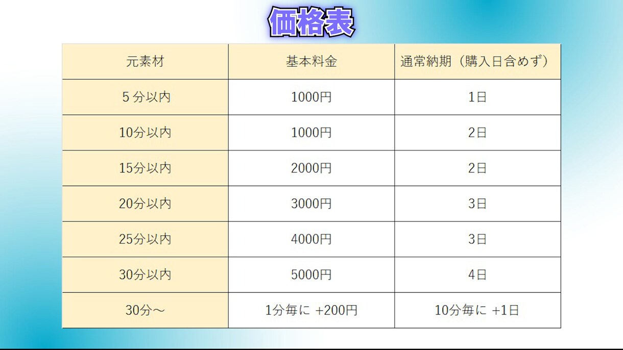 Premire Proでフルテロップ作成承ります 編集の時間を削減して、創造の時間を増やすお手伝いをします イメージ3