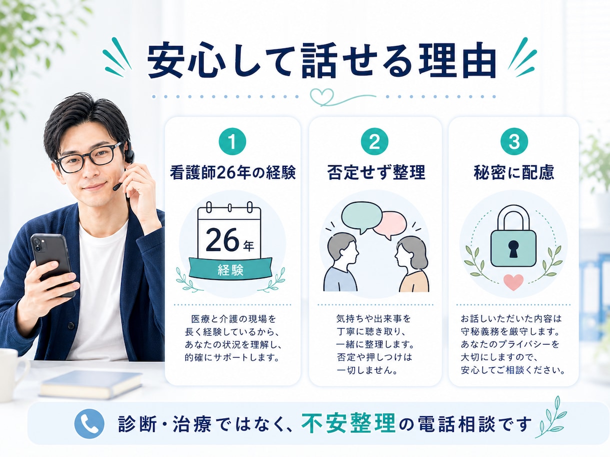 家族の介護や実習前の気持ちを、対話で整理します 家族も学生も、話して不安を整理します イメージ3