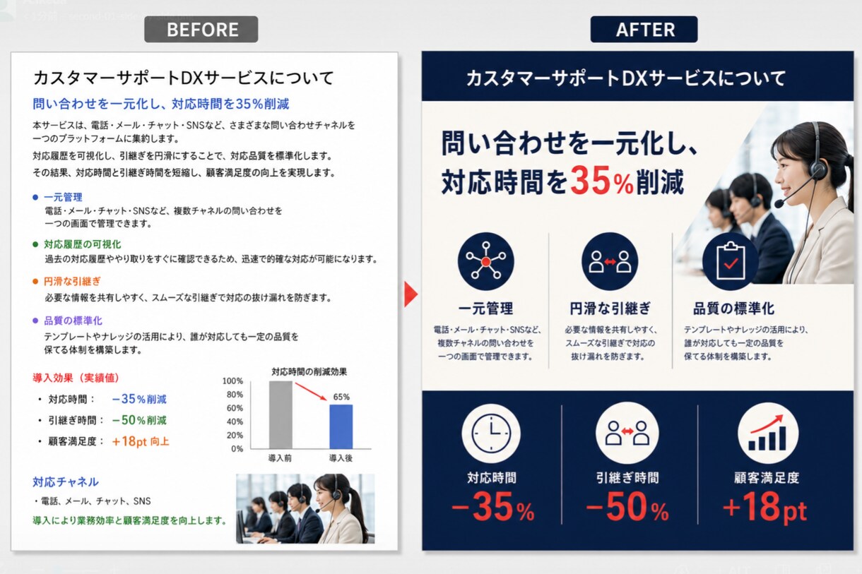 相手に「伝わる」・相手を「動かす」資料を作成します 現役コンサル×元webデザイナー｜修正無制限・即日納品有り イメージ2