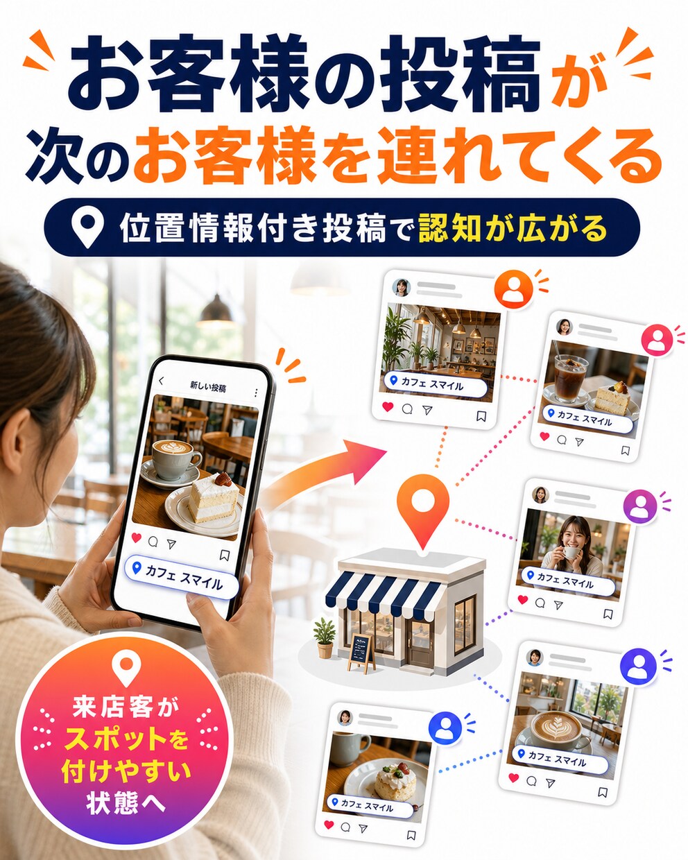 インスタ位置情報（場所・スポット）店舗登録します 場所・スポット登録で投稿から来店予約へ導線を作り認知拡大へ イメージ5