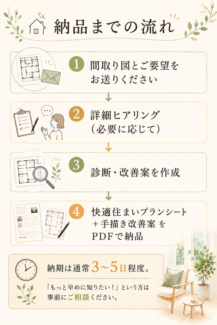 一級建築士＋ICによる改善案付の間取り診断します 後悔しない新築・リフォーム相談＆セカンドオピニオンお気軽に！ イメージ2
