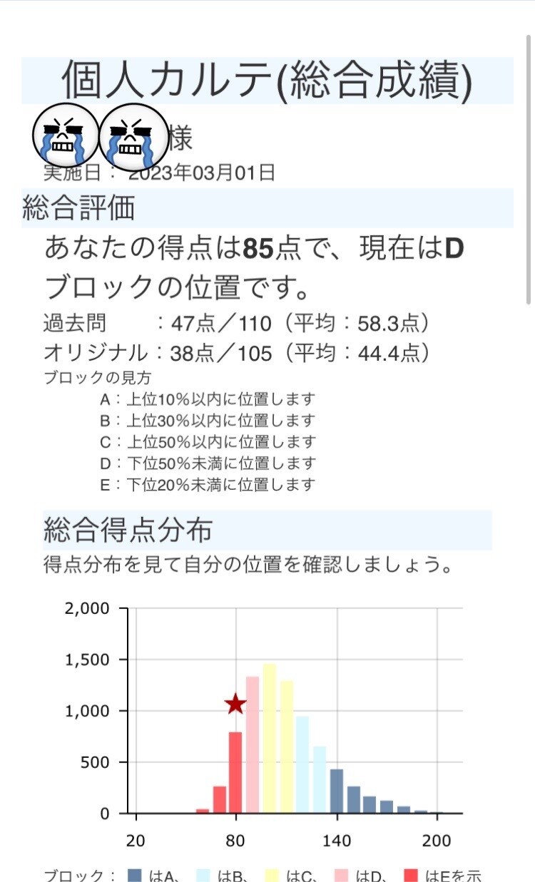 109回合格者が薬剤師国家試験の勉強法を教えます 109回国試で246点取った私が効率的な勉強法を教えます。 イメージ4