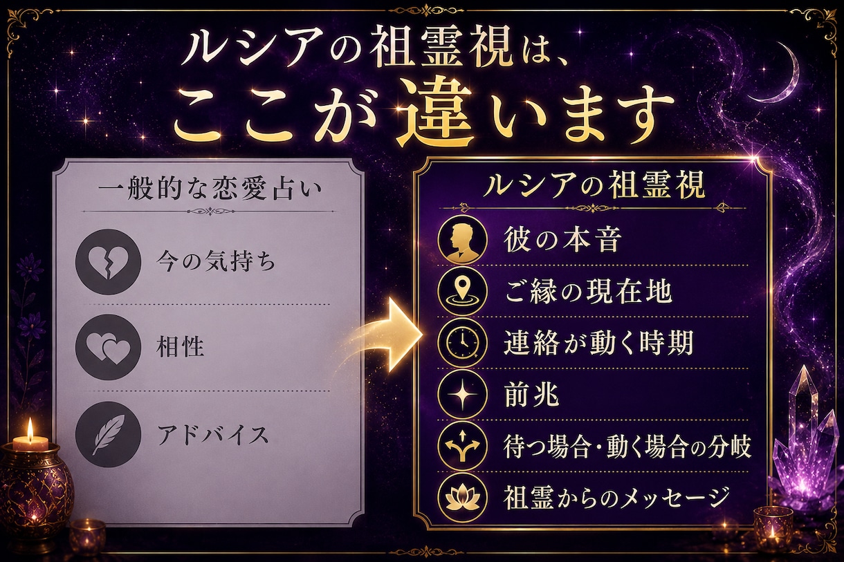 復縁｜連絡が動く時期・前兆・今後3か月を視ます 彼の本音・待つ場合と動く場合の分岐まで祖霊視します イメージ5