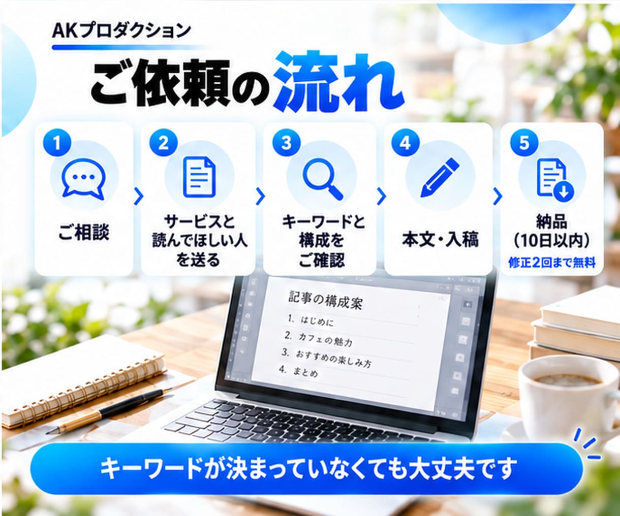 SEO記事を丸投げ！キーワード選びから書きます キーワード選び・構成・画像・WordPress入稿まで込み イメージ4
