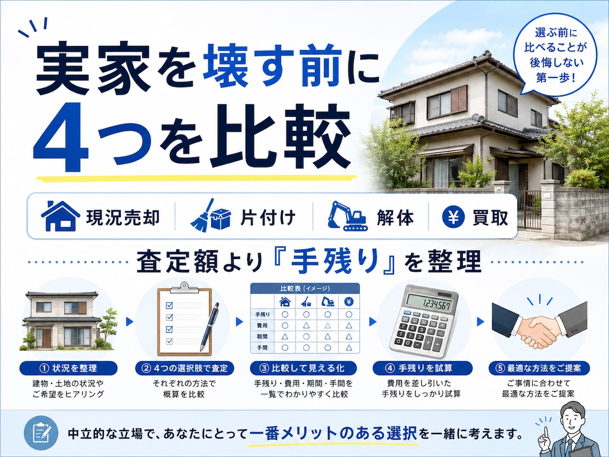 実家・空き家の売り方4案と手残りを比較します 査定額と費用を整理し、一番手残りが多い売り方が分かる イメージ1