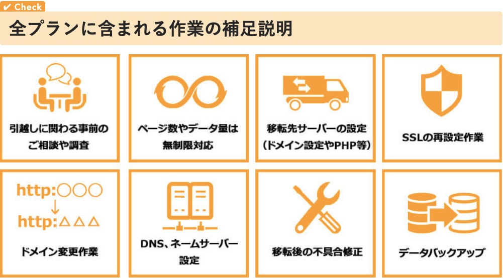 WordPressサーバー移転＋ドメイン変更します 移転先サーバーのDNS,SSL再設定、バックアップ対応を含む イメージ4