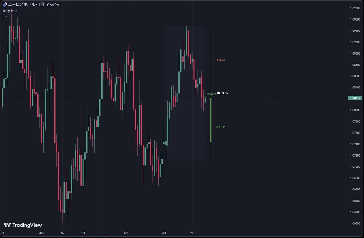 MT4のインジをTradingViewに移植します MT4/5のインジをTradingViewでも使いませんか？ イメージ4