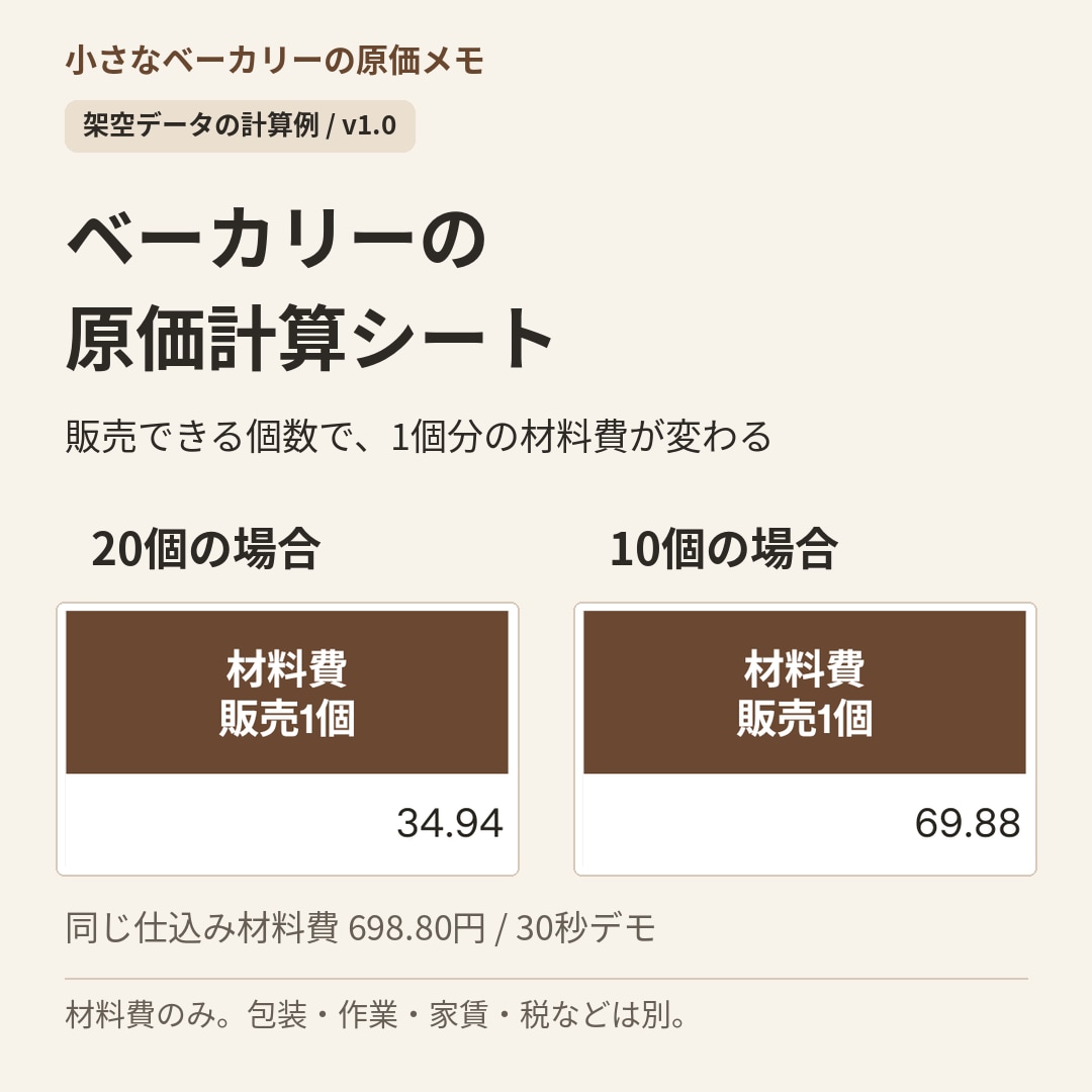 焼き菓子3商品の原価表を設定します 材料費・包装費・任意の作業費を分けて確認 イメージ1