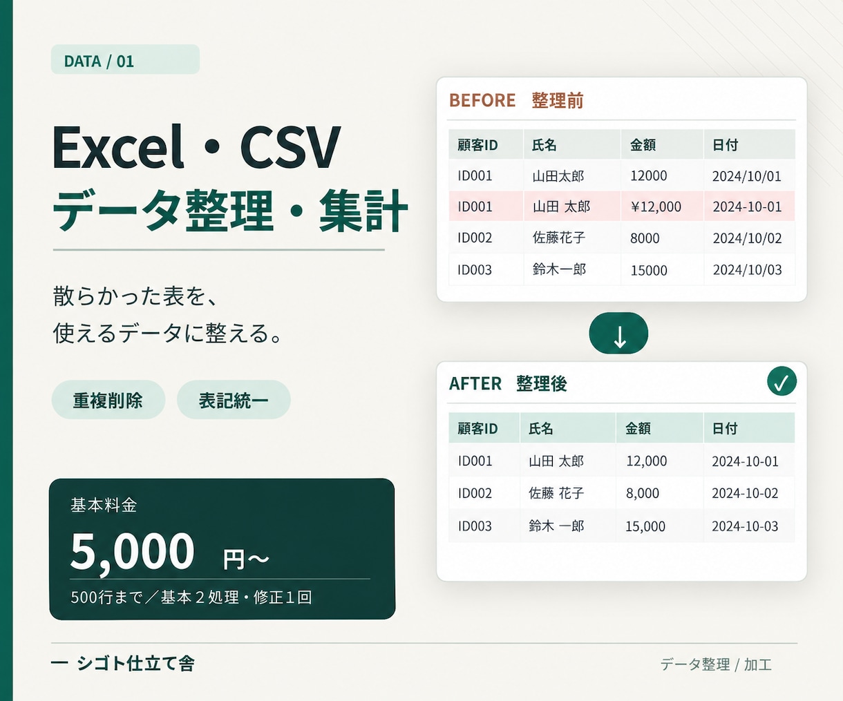Excel・CSVのデータ整理と集計を代行します 重複や表記ゆれを整理し、使いやすいデータに整えます イメージ1