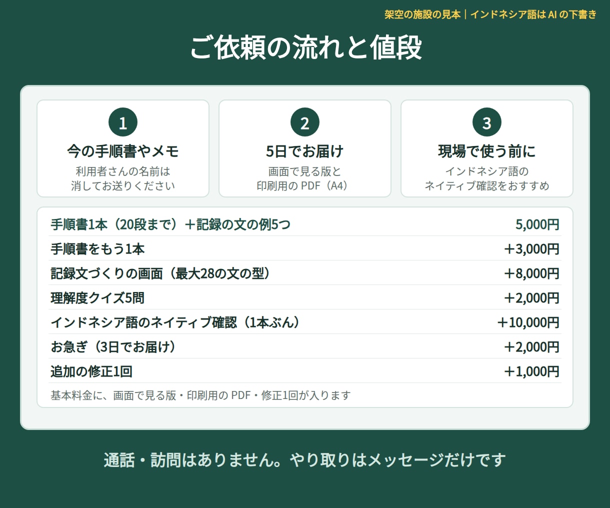 介護手順書をやさしい日本語＋インドネシア語にします ふりがな・記録の文づくり・クイズつき。外国人の介護職員に イメージ6