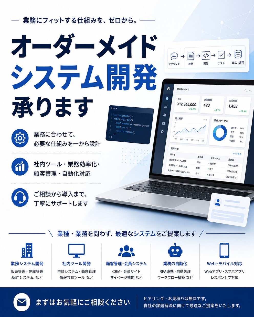 オーダーメイド業務効率支援システム作成します WEB・デスクトップ・Mac・iphoneアプリ作成 イメージ1
