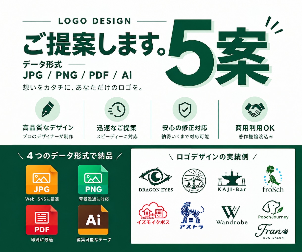 全てコミコミ！！！基本料金内で5案ご提案します Ai形式、PDF形式、著作権譲渡すべて込みでこの価格です。 イメージ1
