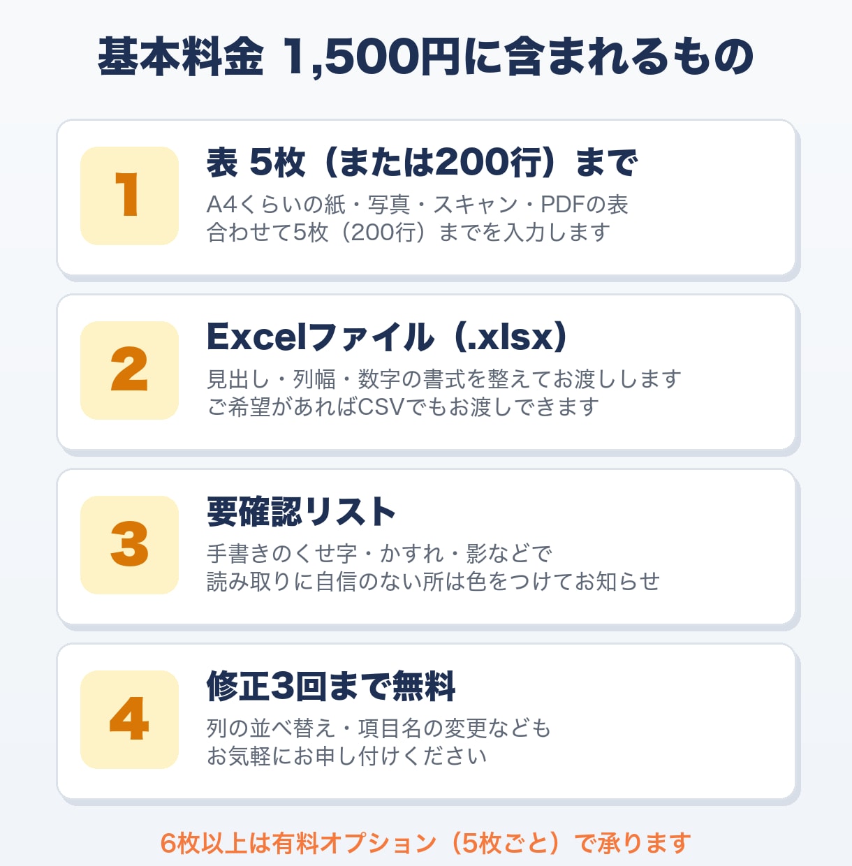 紙・写真の表をExcel（エクセル）に入力します 手書きもOK。紙・写真の表を1,500円からExcelに イメージ3