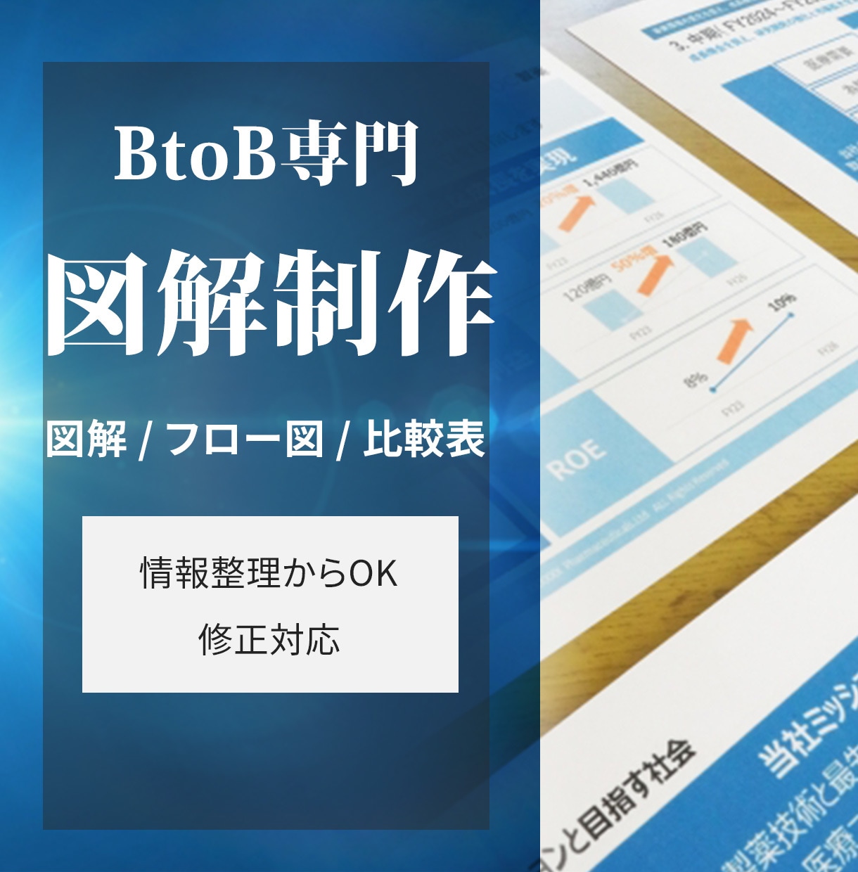 図解制作｜LP・資料を“伝わる構造”に整理します 図解／フロー図／比較表｜情報整理からOK イメージ1