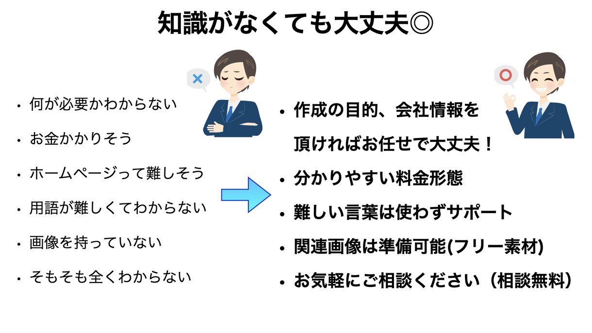 シンプルでわかりやすいホームページを作成します シンプルデザインでホームページの新規作成、まず始めたい方。 イメージ5