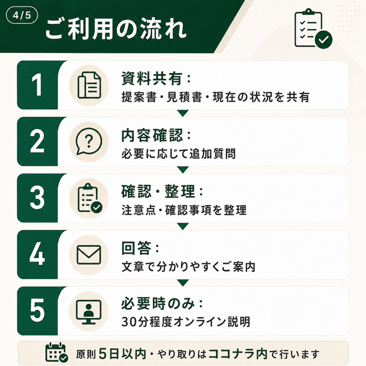 システム会社の提案書・見積書を確認しますます 第三者目線で内容・費用・確認点を分かりやすく整理 イメージ4