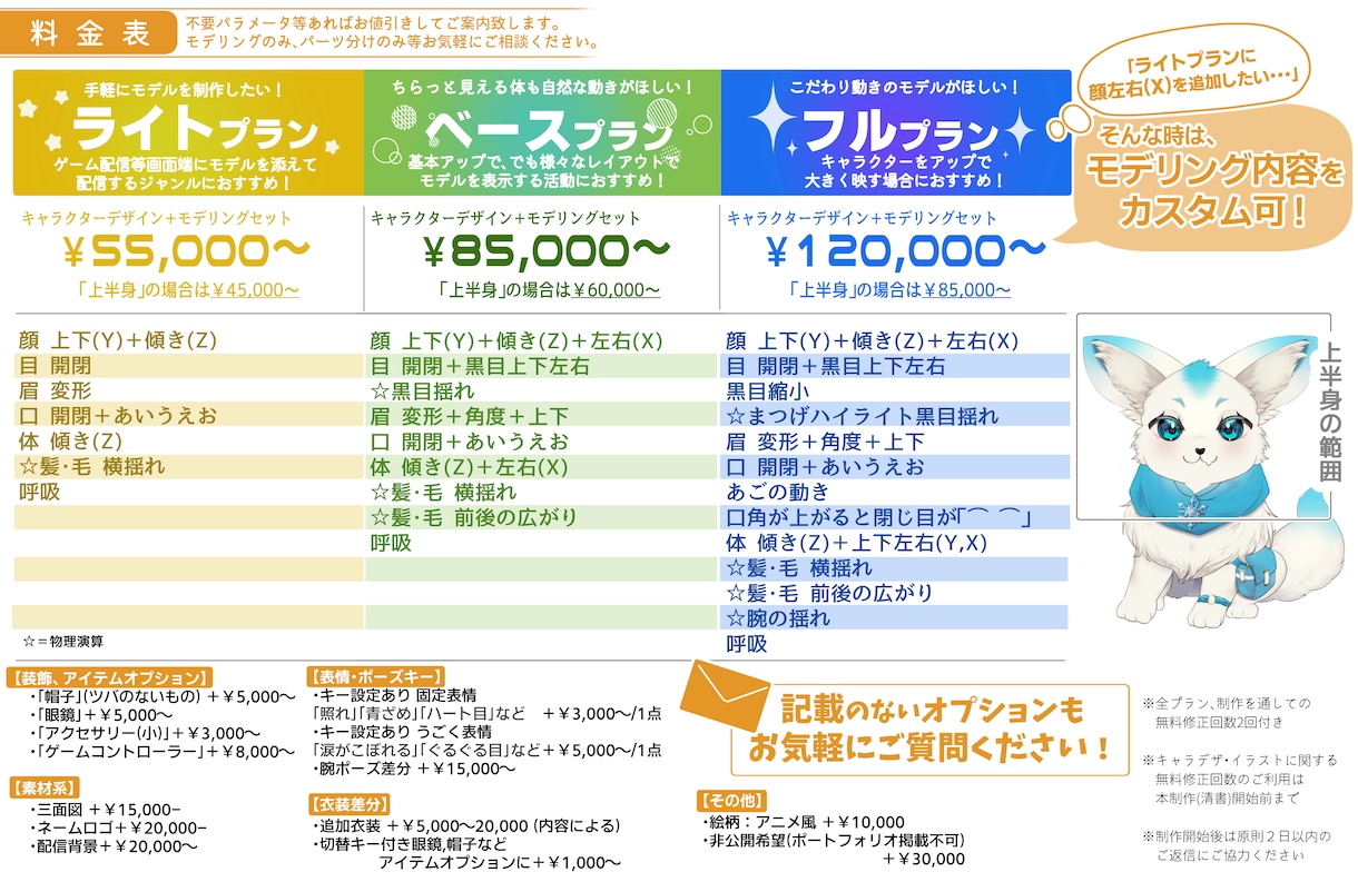 個性的！可愛い動物のVtuberを制作します なりたいを形に！お好きな動物をオリジナルキャラクター化◎ イメージ3