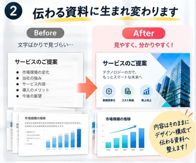 営業・提案資料を見やすく作成します 現役会社員が伝わる資料へ丁寧に整えます イメージ2