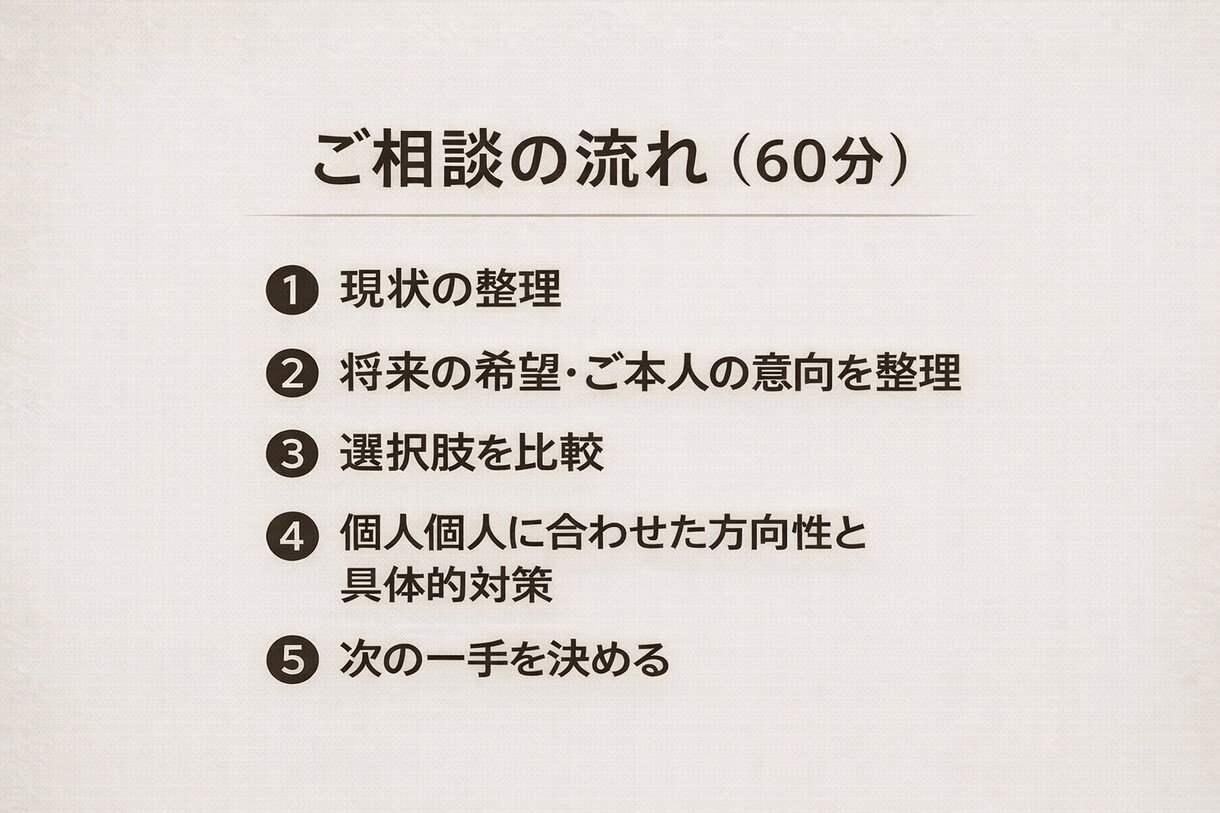 不登校・起立性調節障害の進路と将来を整理します 不登校・起立性調節障害 学習と進路に迷う方へ イメージ8