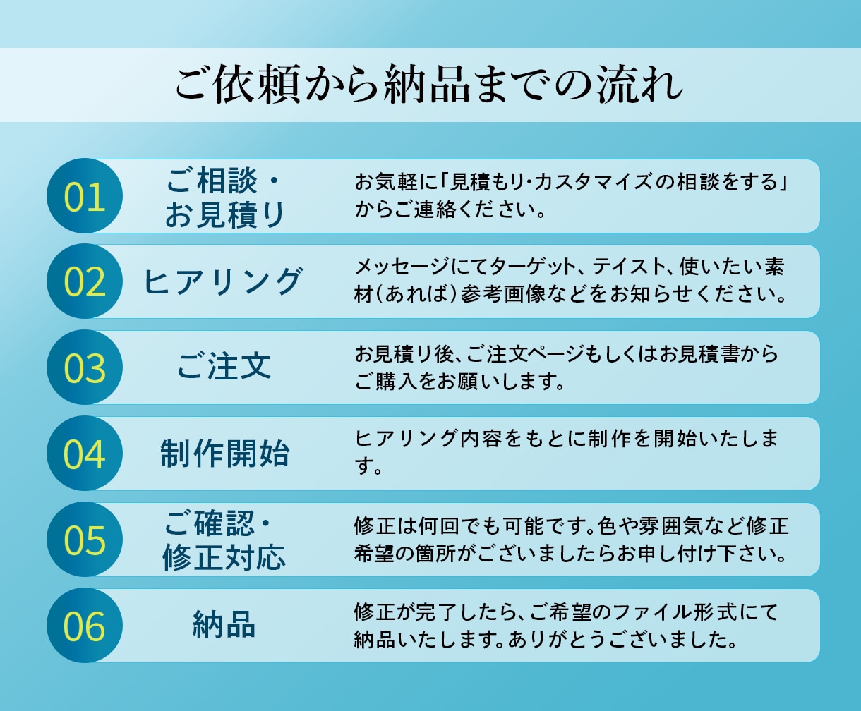 バナー、ヘッダー画像を１枚5000円で制作します 美容／サプリ／不動産／健康／アウトドア／スポーツ／食品 イメージ2