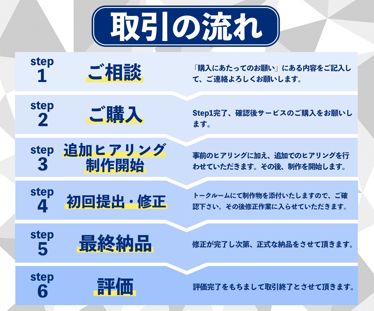 クリック率をあげる！目にとまるWeb画像制作します お客様に寄り添い、、理想の画像を制作いたします！ イメージ6
