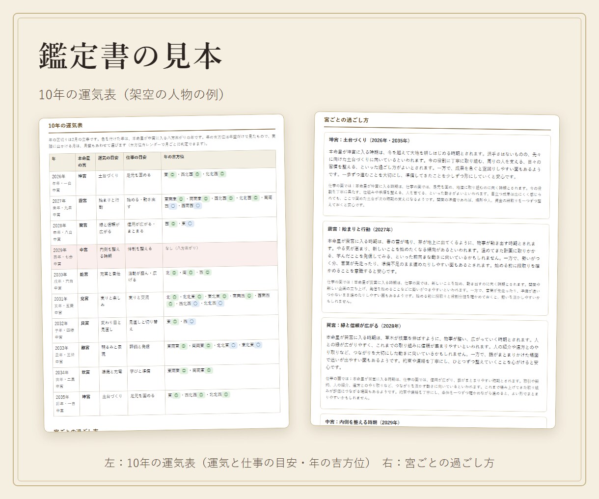 10年の運気の流れを九星気学で一覧表にします 動く年・整える年と、年ごとの吉方位が見渡せる イメージ2