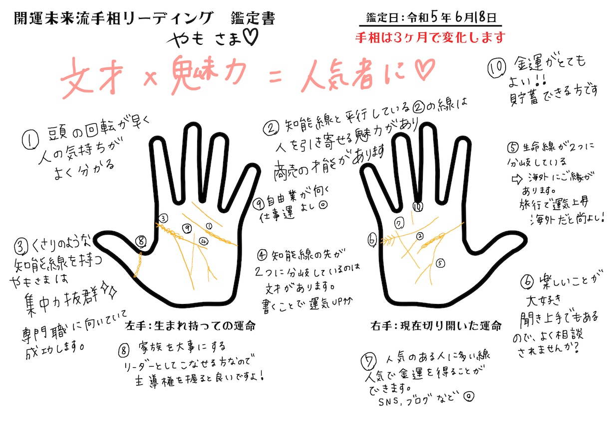 限定価格！オリジナルの手相鑑定書をお作りします 手を通してあなたの心を支えます イメージ1