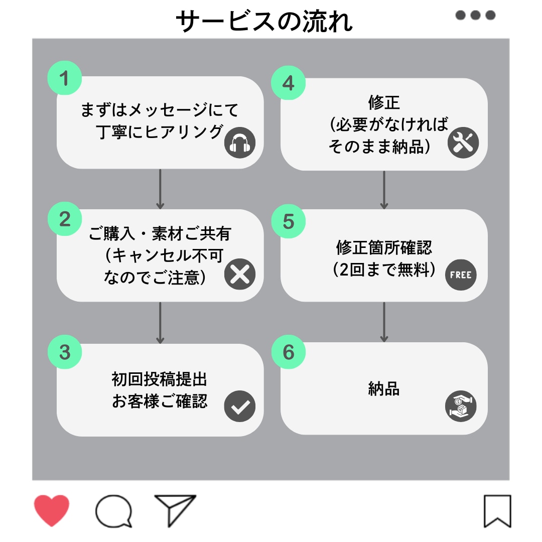 お得意様専用 動画編集いたします 「お得意様専用|一本一本丁寧に制作いたします！」 イメージ3