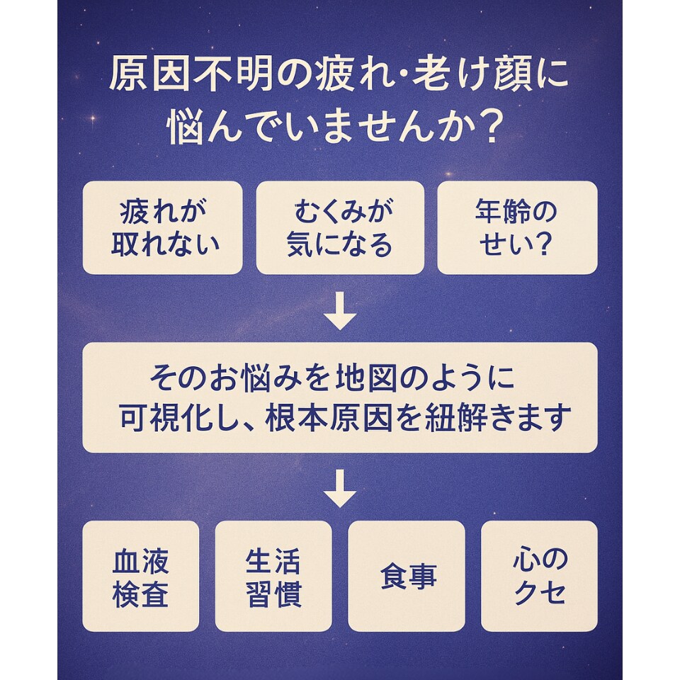 40代の不調、何をしても変わらない理由を整理します 食事・睡眠・血液検査から「あなたの場合」を絞ります。 イメージ8