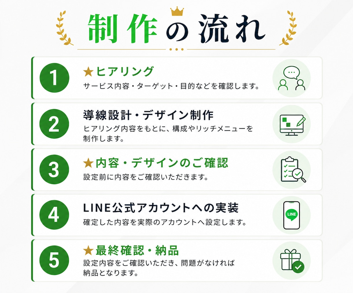 予約・リピートにつながるLINE公式を構築します 開設してすぐ使える状態に！初めての方も安心してお任せください イメージ3
