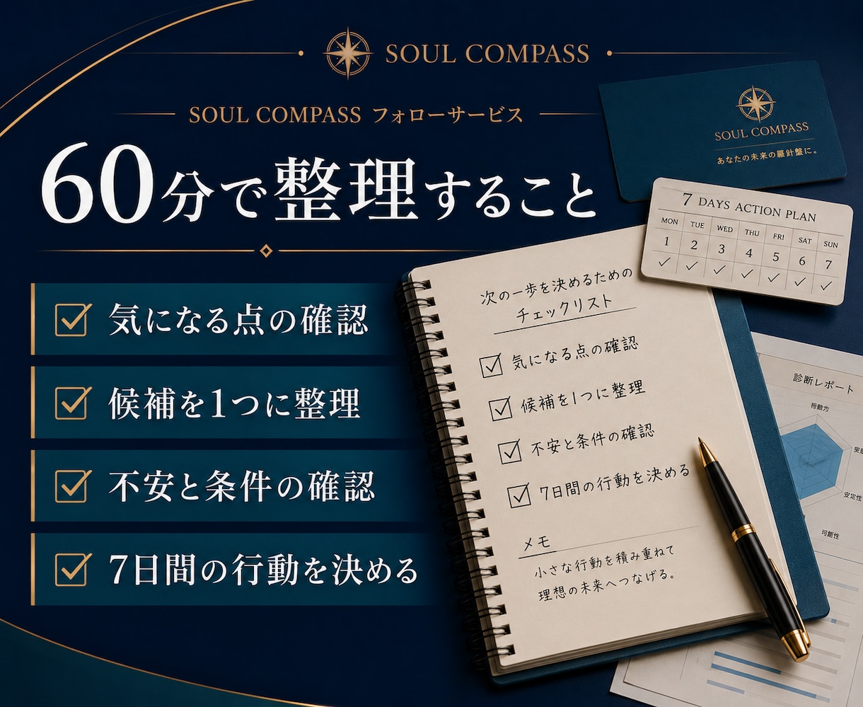 診断後60分で最初の一歩を整理します 診断書をもとに、迷いを減らし7日間の行動へ イメージ3