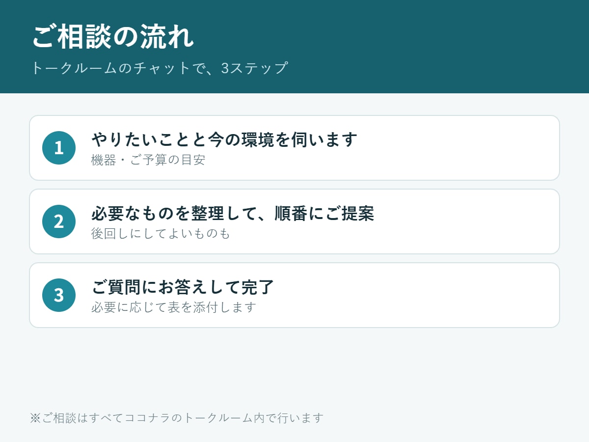 これから始める方のPC・IT環境づくりを支援します 副業・小さな事業のIT準備を、チャットで整理します イメージ2