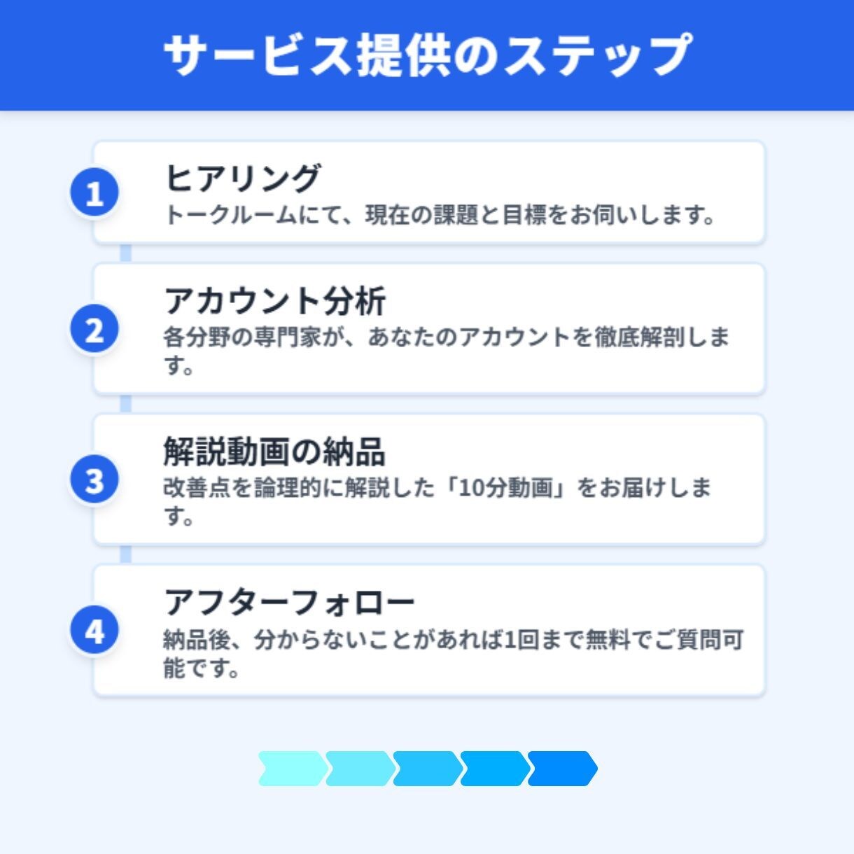 伸びないを解決！現状が分かるSNS診断します 【SNS自走支援】10分解説動画で分かりやすく徹底サポート イメージ5