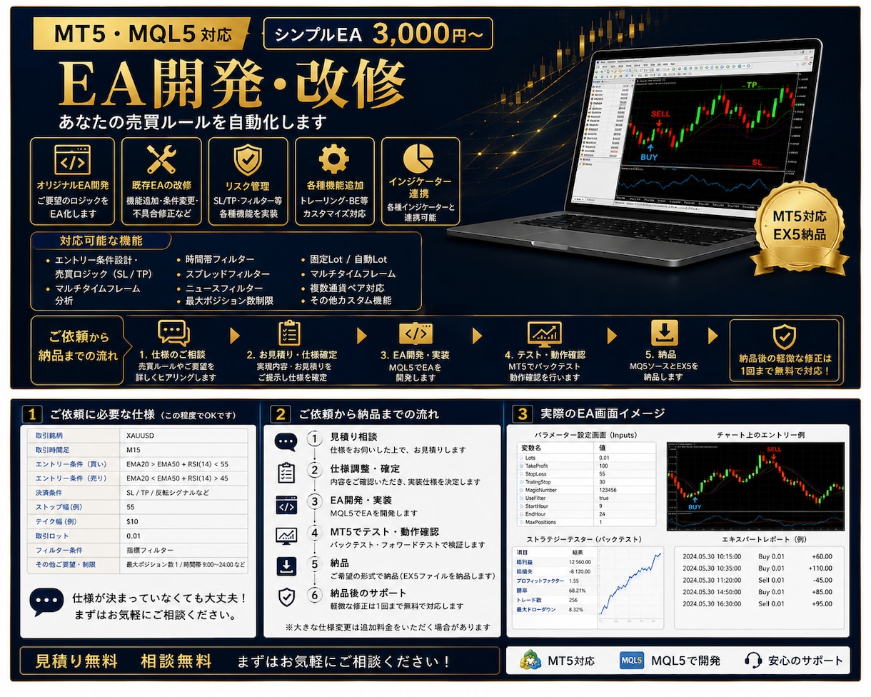 MT5・MQL5のEAを開発します EAの新規開発・改修を仕様整理から丁寧に対応 イメージ2