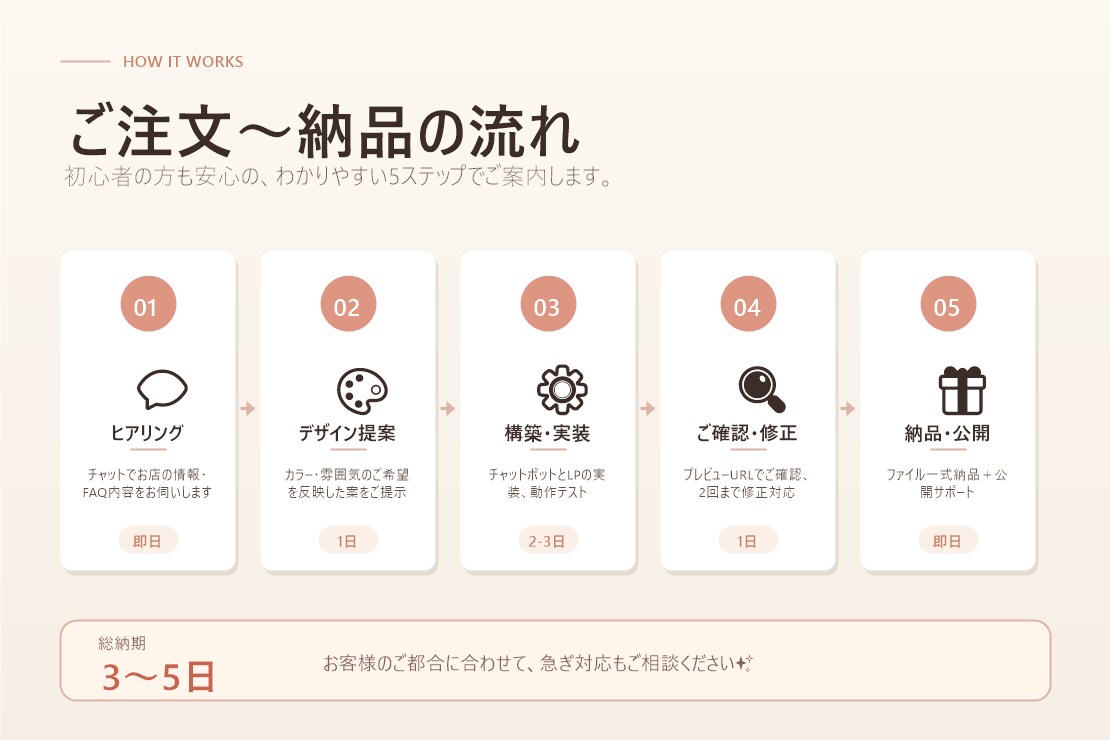 店舗・サロン向けAIチャットボット作ります AIが24時間お客様のよくある質問に応答します イメージ4