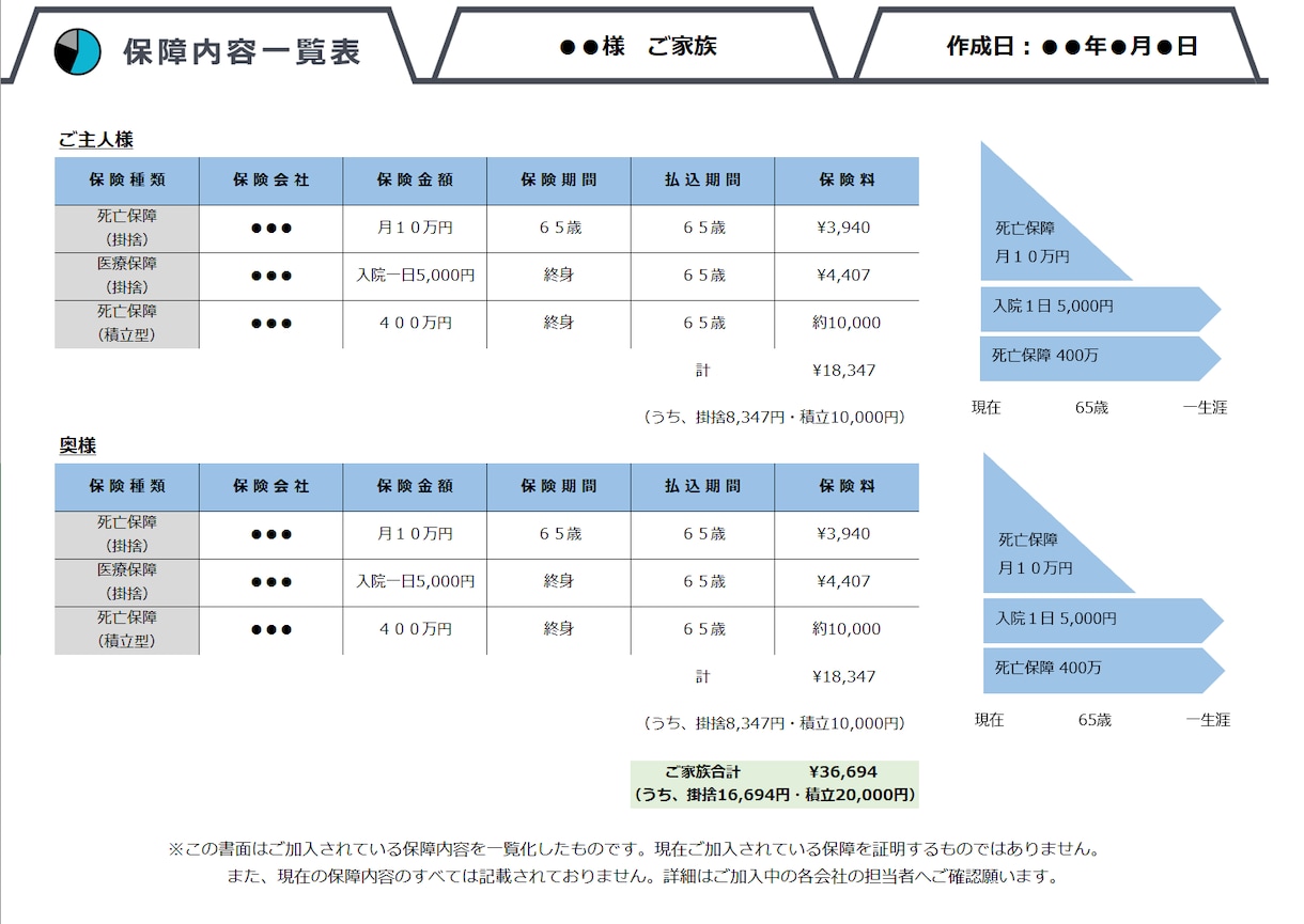 生命保険・保障内容一覧表の作成を行います 加入中の保障内容が分からなくなってしまっている方におススメ イメージ1