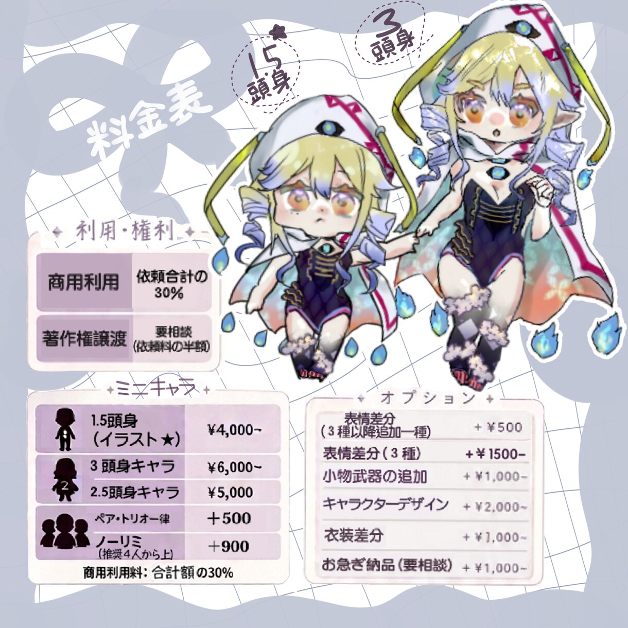 最短５日‼︎商用OK!ころんと可愛いSD制作します 創作グッズコンペで受賞経験のある個性派デザイナーが仕上げます イメージ2