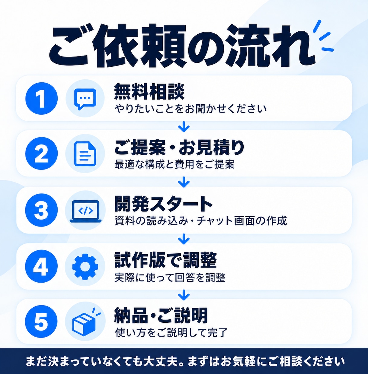 社内資料で答えるAIチャットボットを開発します 社内マニュアルからAIが即回答｜LINE連携も対応 イメージ3