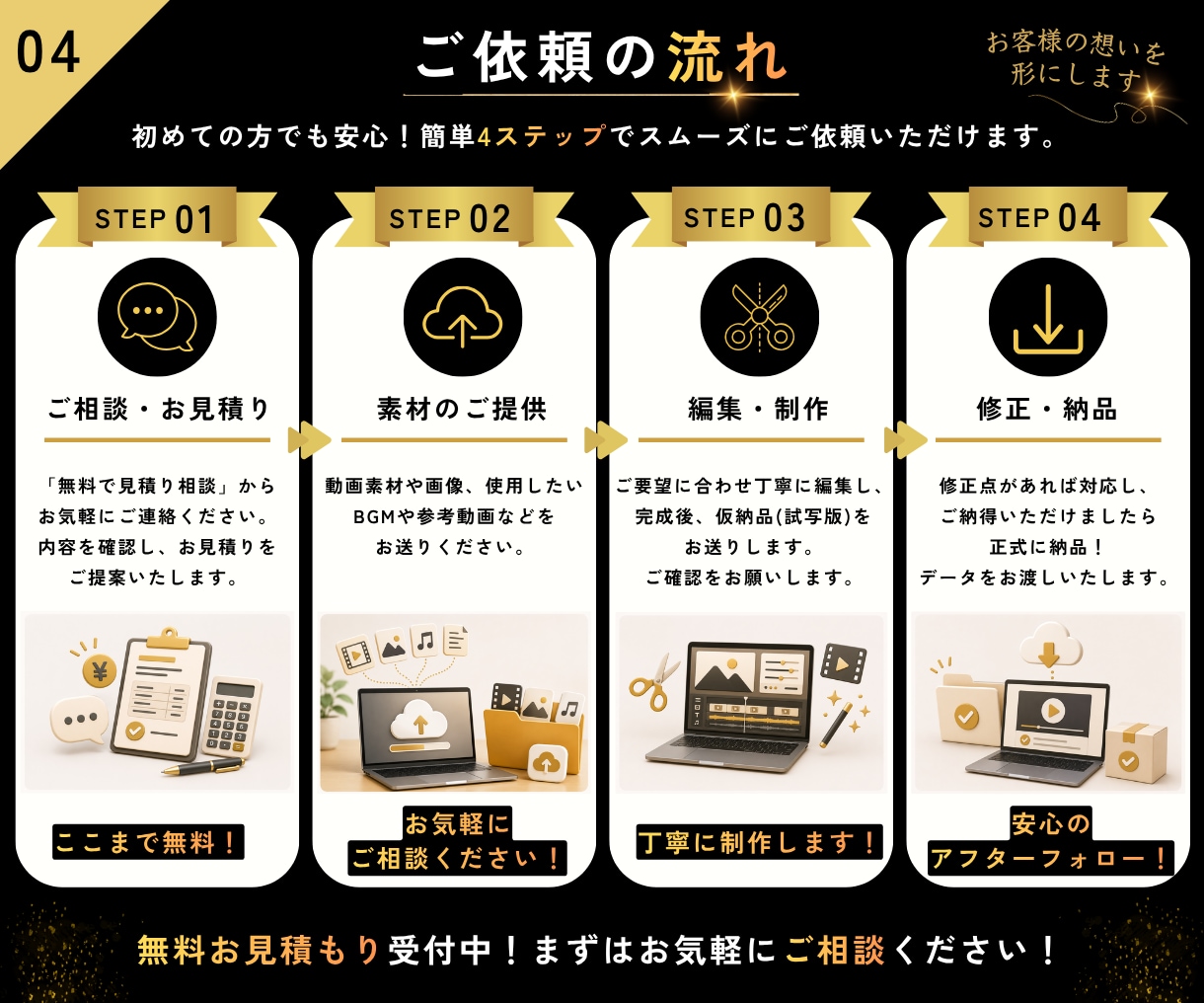 YouTube・思い出の動画を丁寧に編集します 大切な動画を、見やすく・伝わりやすく、丁寧に仕上げます イメージ4